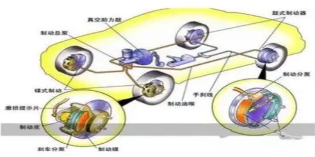 发动机制动是什么意思