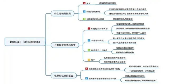 投资的定义与类型包含哪些内容