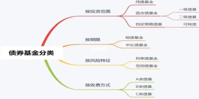 金融资产的分类有哪些