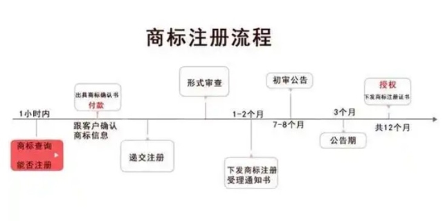 注册公司需要的流程及费用