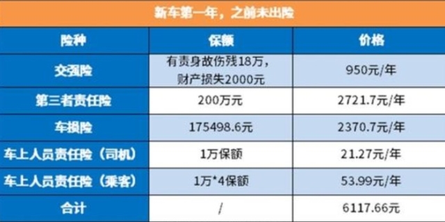汽车强制险一般多少钱一年,汽车强制险的免责范围