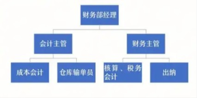 财务部工作职责标准是怎样的