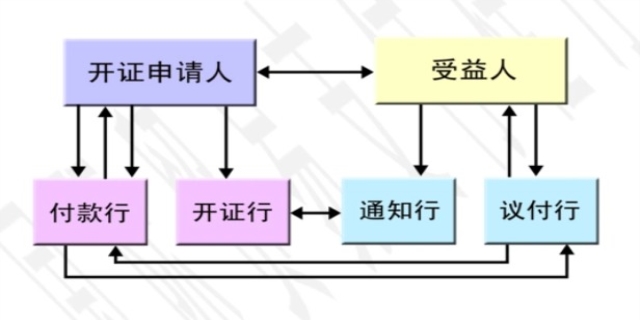 办理进出口贸易流程都有哪些