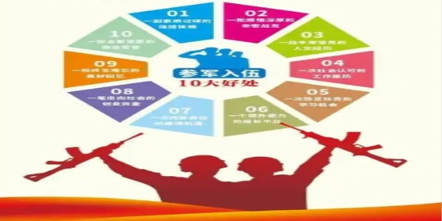 2024大学生征兵条件要求规定是什么