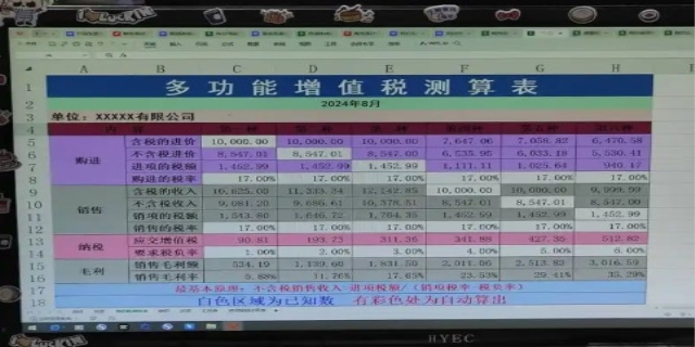 税负怎么算的计算方法