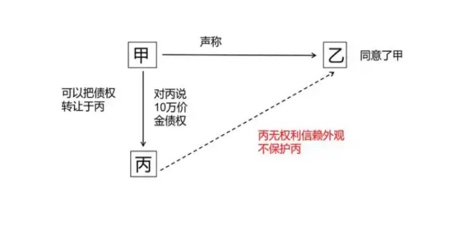 什么是意思表示
