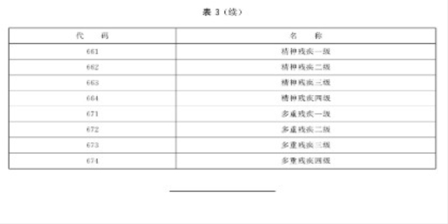 精神残疾评定标准