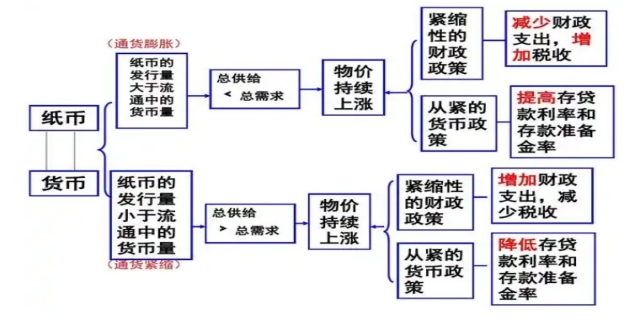 货币政策与财政政策的区别是什么,怎么规定