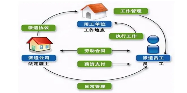 我国劳务输出方式是什么