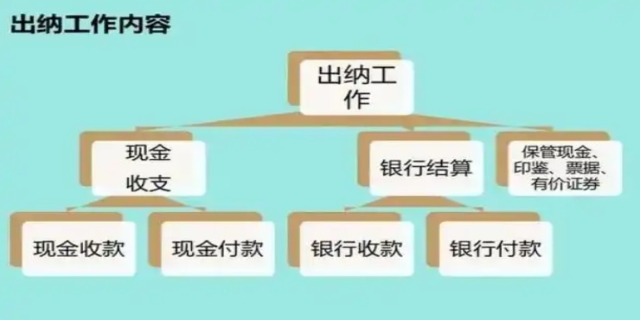 出纳的工作内容有哪些