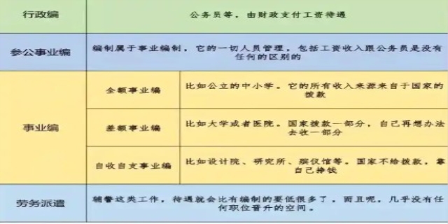 机关和事业单位的区别,有哪些法律规定