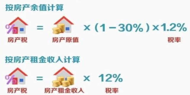 2024房产买卖税费计算方式