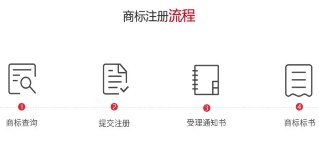 注册商标的步骤有哪些