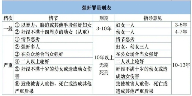 强奸罪怎么判的