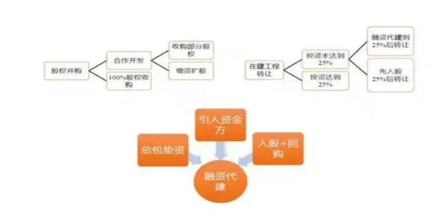 公司被收购后对原股东怎么处理