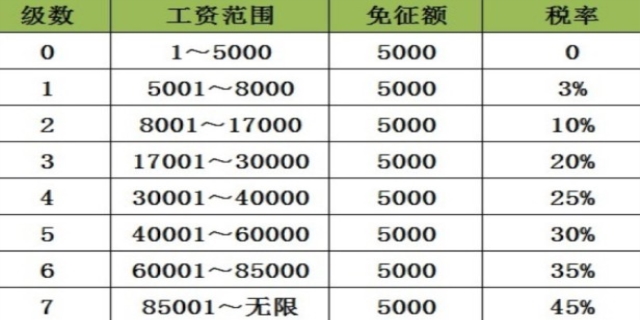 机械租赁费税率是多少