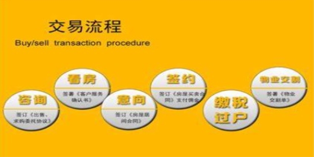 房产交易流程