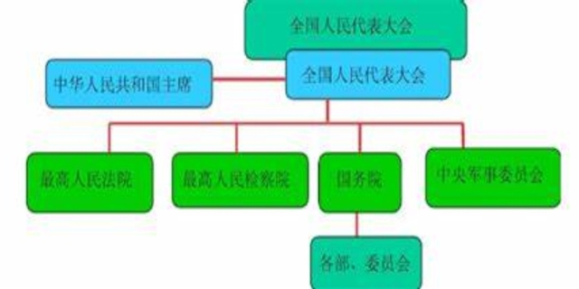 行政机关组织法有什么内容