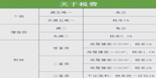 房产增值税如何征收