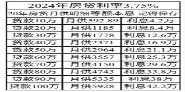 2024年买房子贷款利率是多少