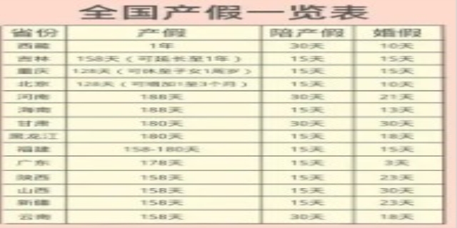 产假多少天2024年新规定