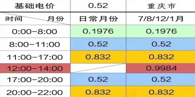 电价组成与电费计算