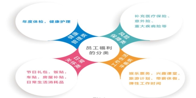 员工福利到底包括哪些,范围是什么