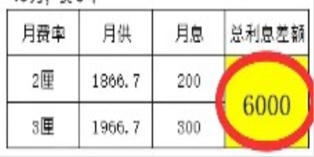年利率多少算高利贷