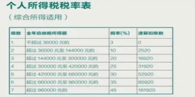 2024最新个税计算方法