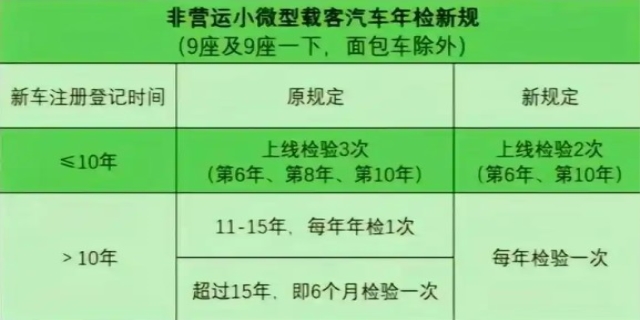 2024车辆年审要多少钱