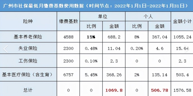 2024佛山南海市社保缴费标准是多少