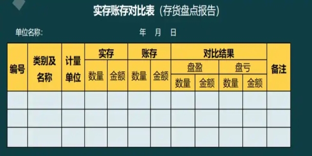 库存商品的主要账务怎样处理