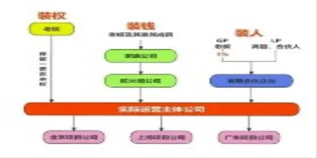 认股权证的功能及特点