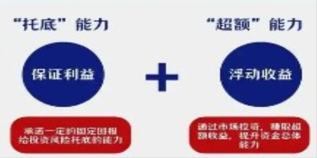 分红型保险是什么