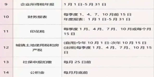 2024私营企业报税有时间限制吗