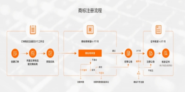 个人申请注册商标的流程是什么