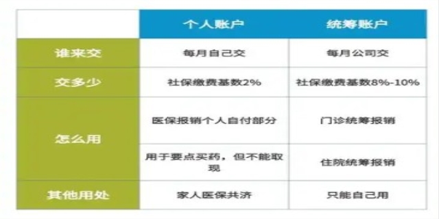 医保卡要如何使用