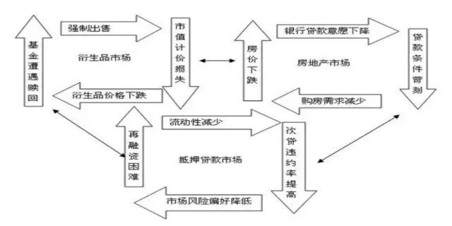 次级住房抵押贷款是什么