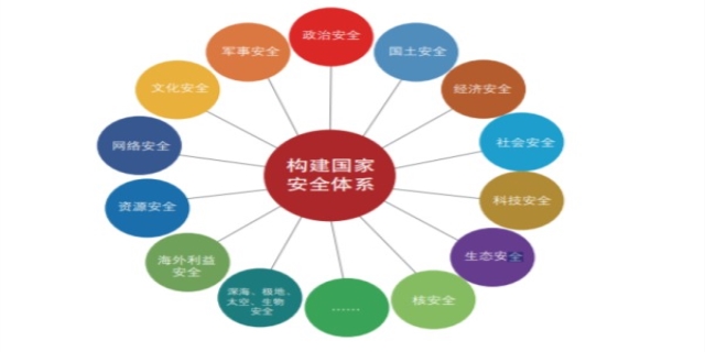 公共安全包括哪些内容