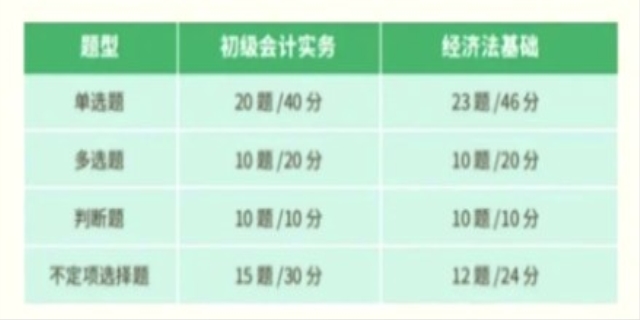 会计证报考条件有哪些