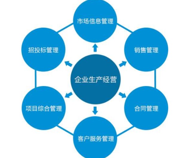 企业经营模式有哪些