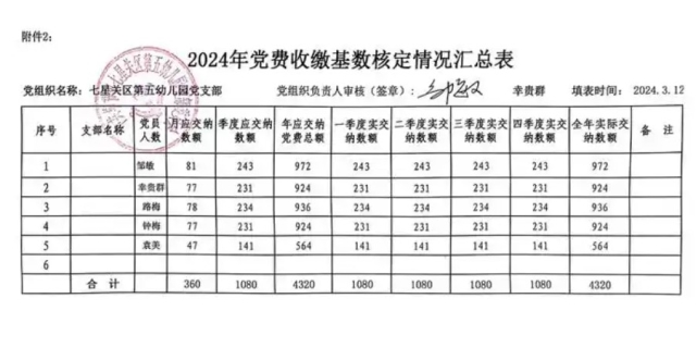 2024年在职党员党费缴纳标准
