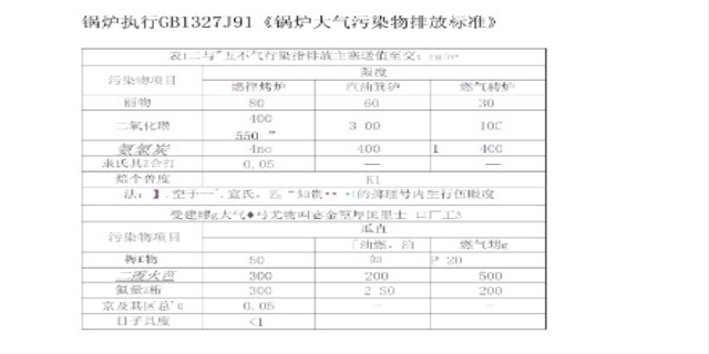 大气污染物综合排放标准