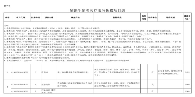 医疗费包括哪些费用