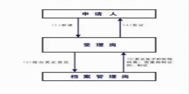 驾驶证年检怎么办理