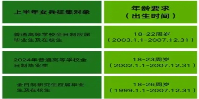 入伍年龄