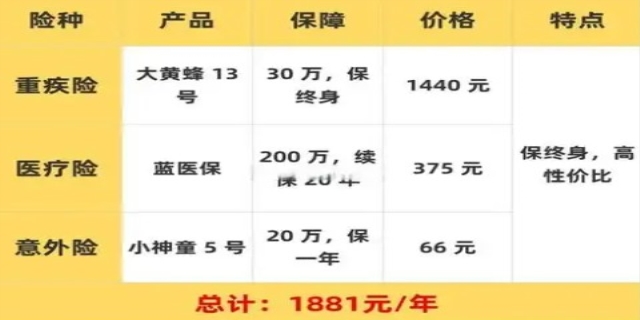 货物保险费率一般多少