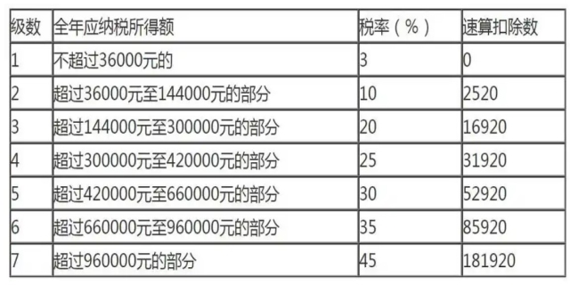 个人所得税如何计算