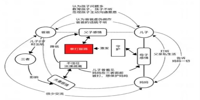 如何断绝父子关系