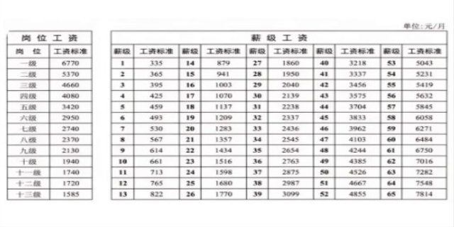 事业单位工资多少